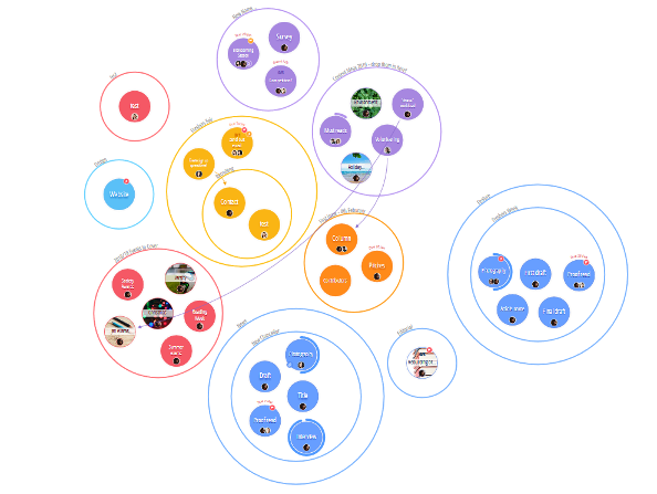 The task board in the canvas view with categories and tasks.