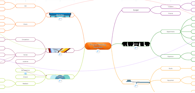 Newly created Ayoa mind map template