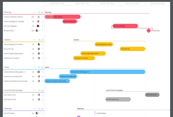 View of the exported image of the Gantt.