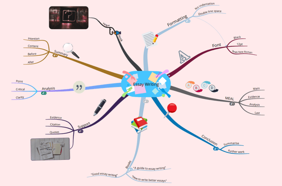 Ayoa mind map with background colour