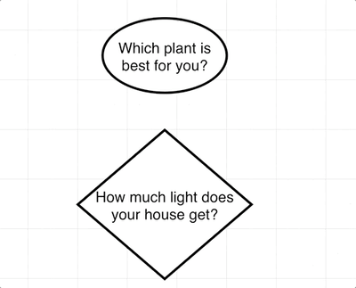 To create a connection between two shapes, click on the shape.