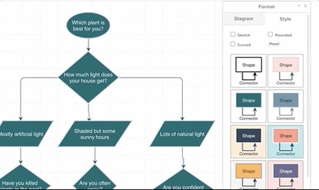 Open the style tab on the formatting toolbox.