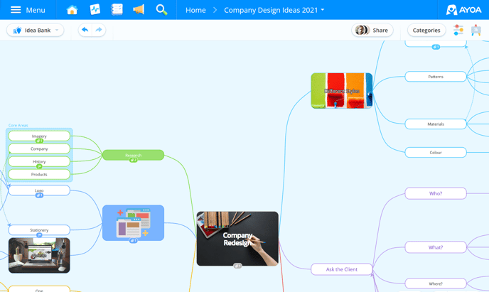 Opening mind map.