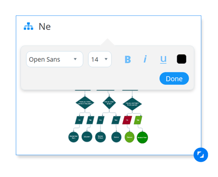 Once you have added the flowchart to the canvas