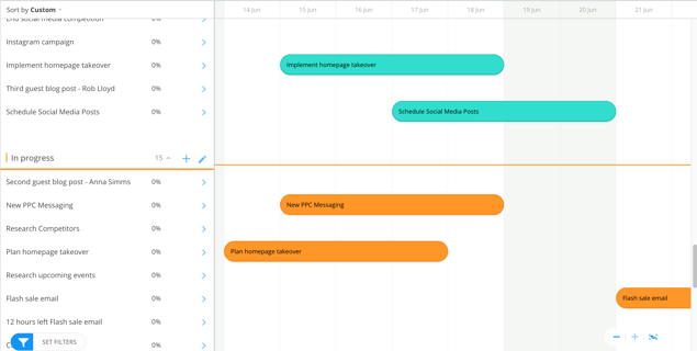 Gantt task board view.