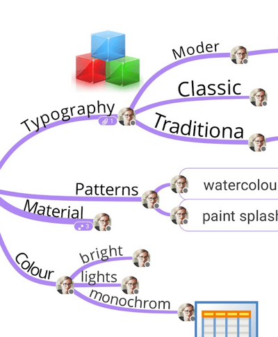 View of the map with the user avatar on the branches. 