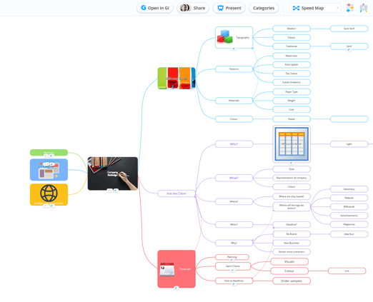 Archiving a Mind Map
