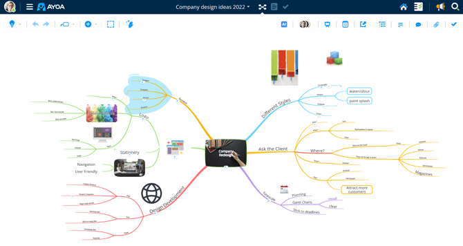 Opening mind map.
