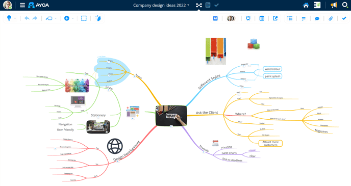 Opening mind map.