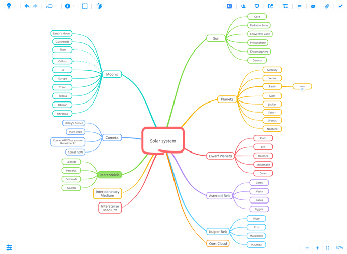 view of the mind map