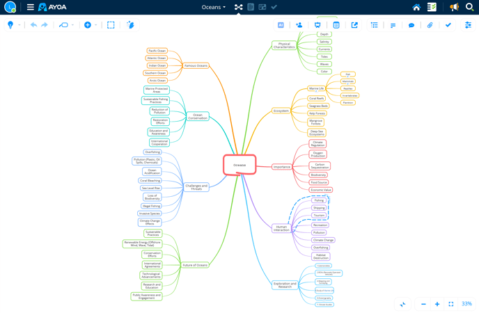 View of the mind map