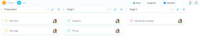 In workflow view categories are displayed in columns.