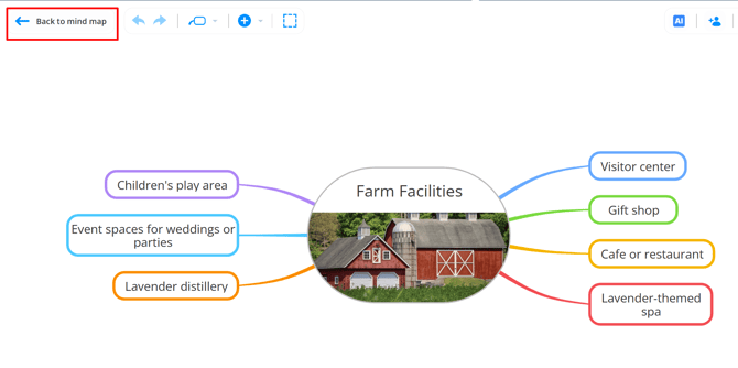 Selected back to mind map option.