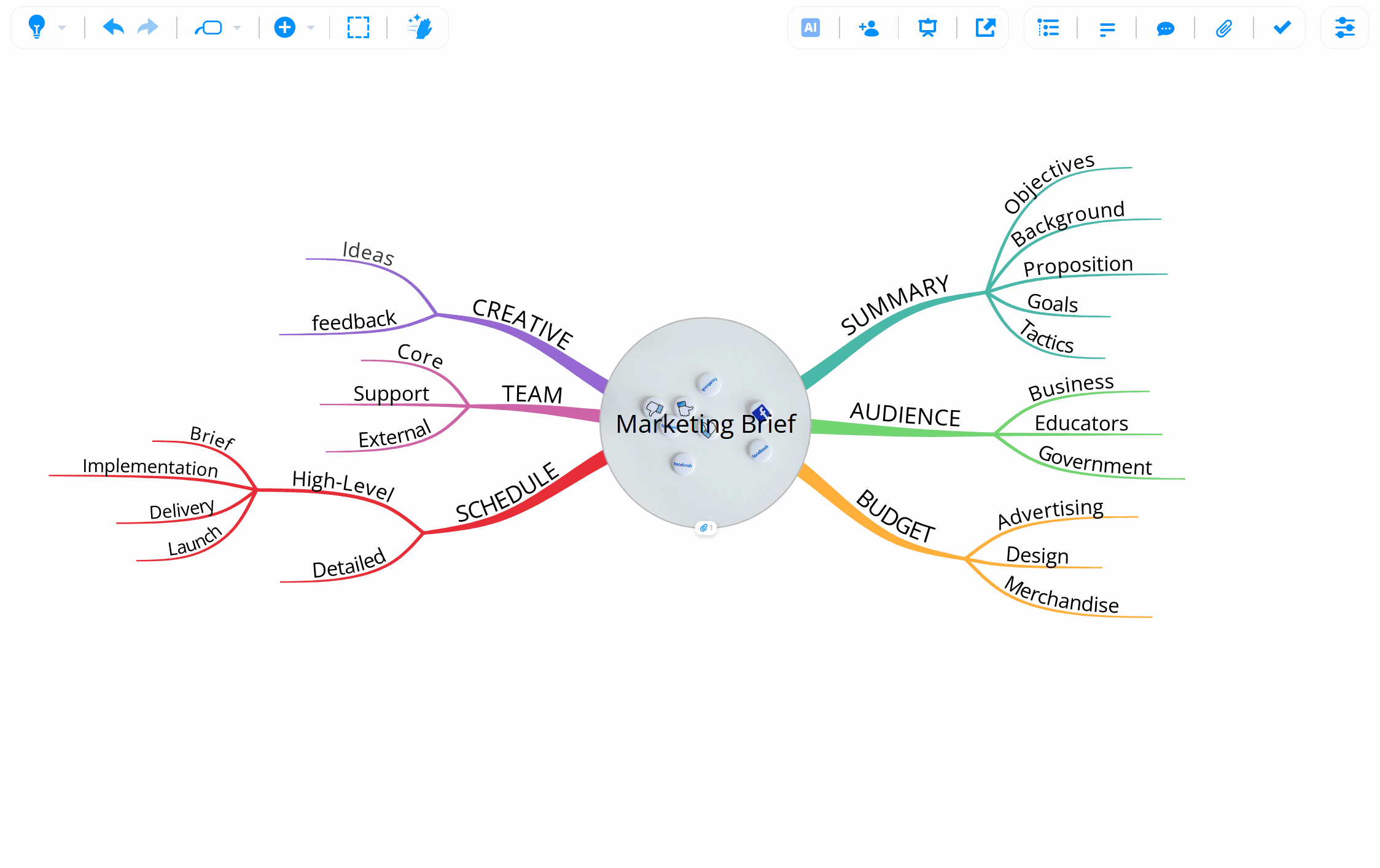 Each parent branch will transform to a bubble when you switch your Ayoa mind map to a capture map