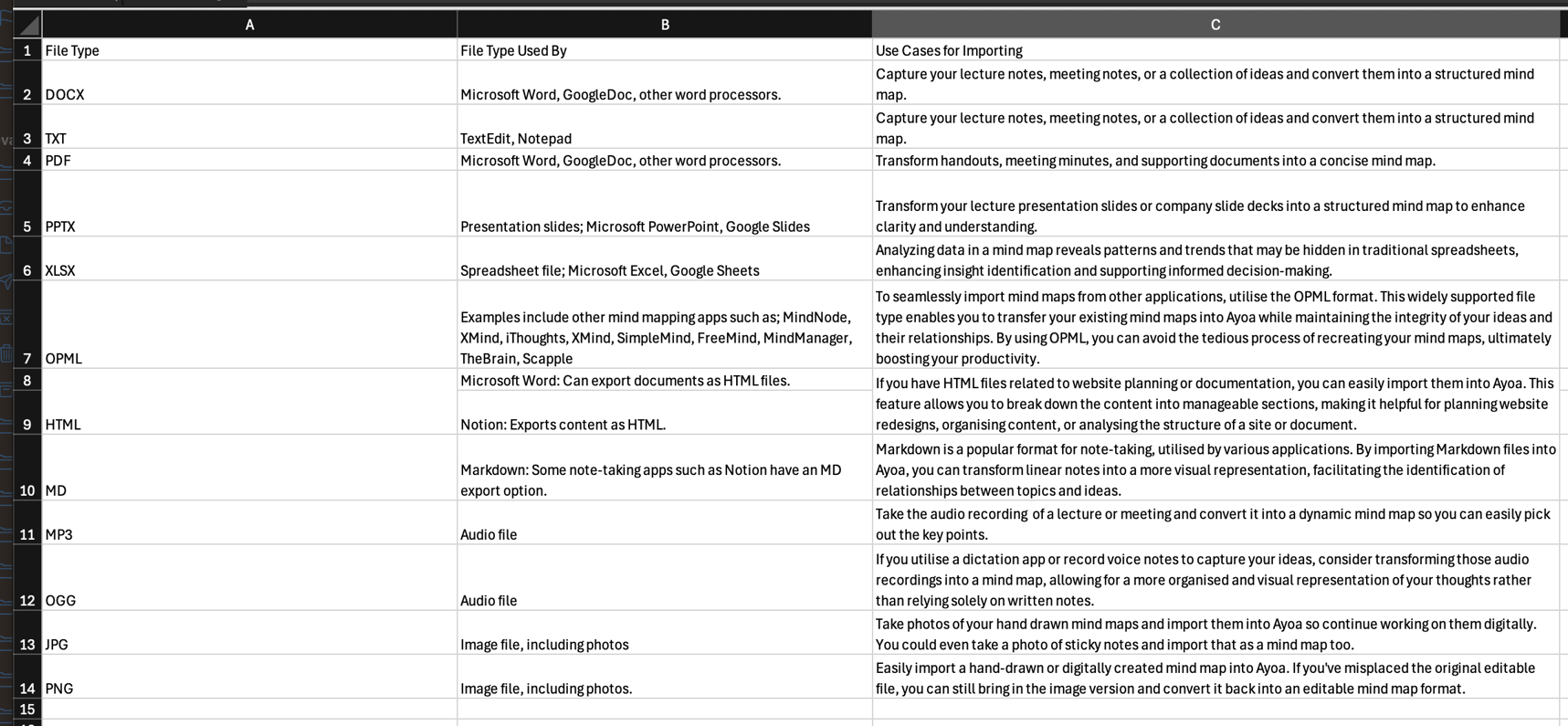 Importing Mind Maps And Other Files Into Ayoa Faq