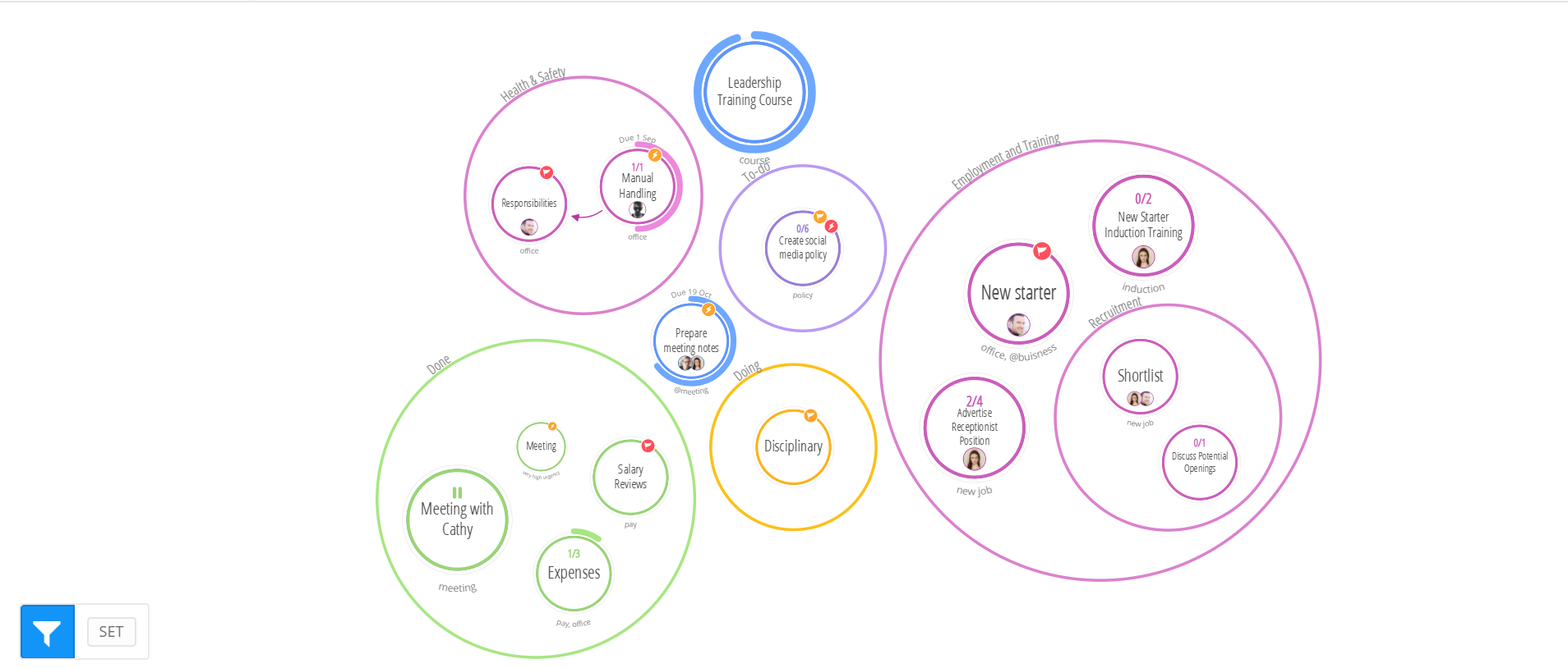 Your category will be displayed as a nested Category and will appear inside the larger circle.