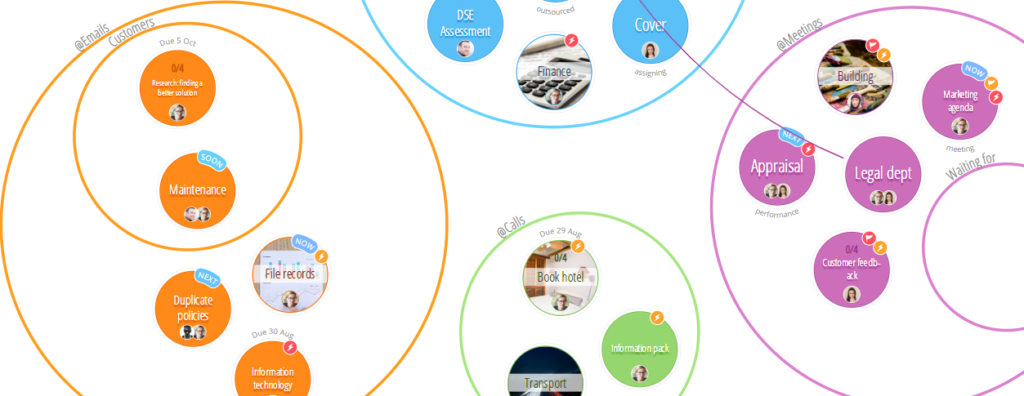 Ayoa Task Boards