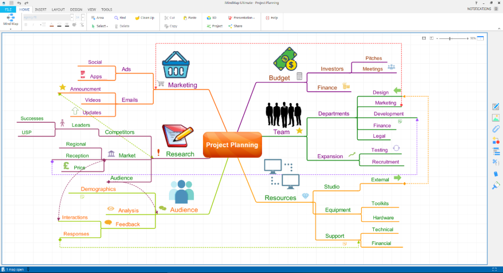 View of the opened mind map.