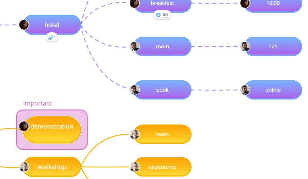 Branches shown with users avatars.