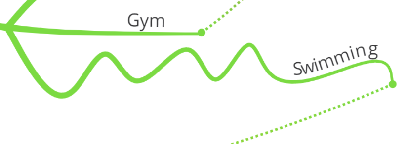 The more control points the more detailed you can shape a given branch