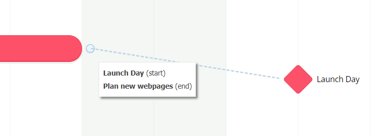 Drag the dependency to the white circle at either the start date or the end date of a task, then let go to add it.