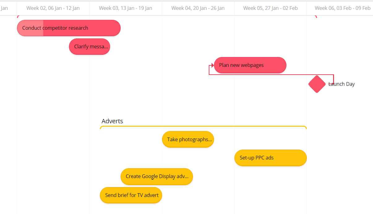 Adjust weekly tasks