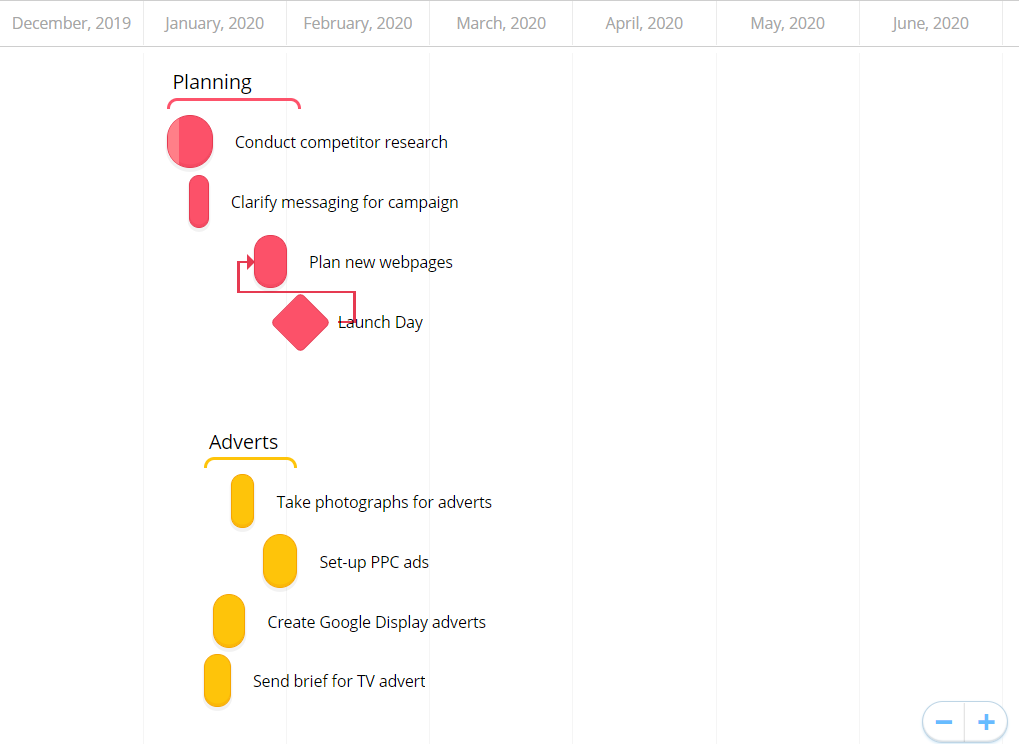 Adjust monthly tasks