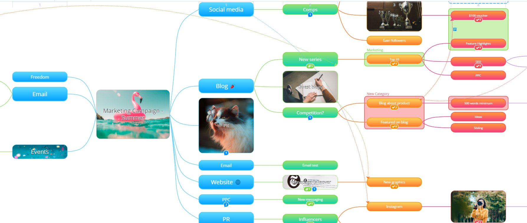 View of the opened mind map.