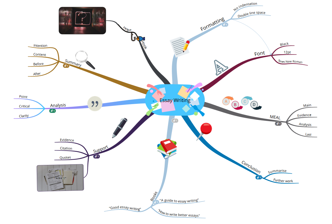 Open mind map in Ayoa