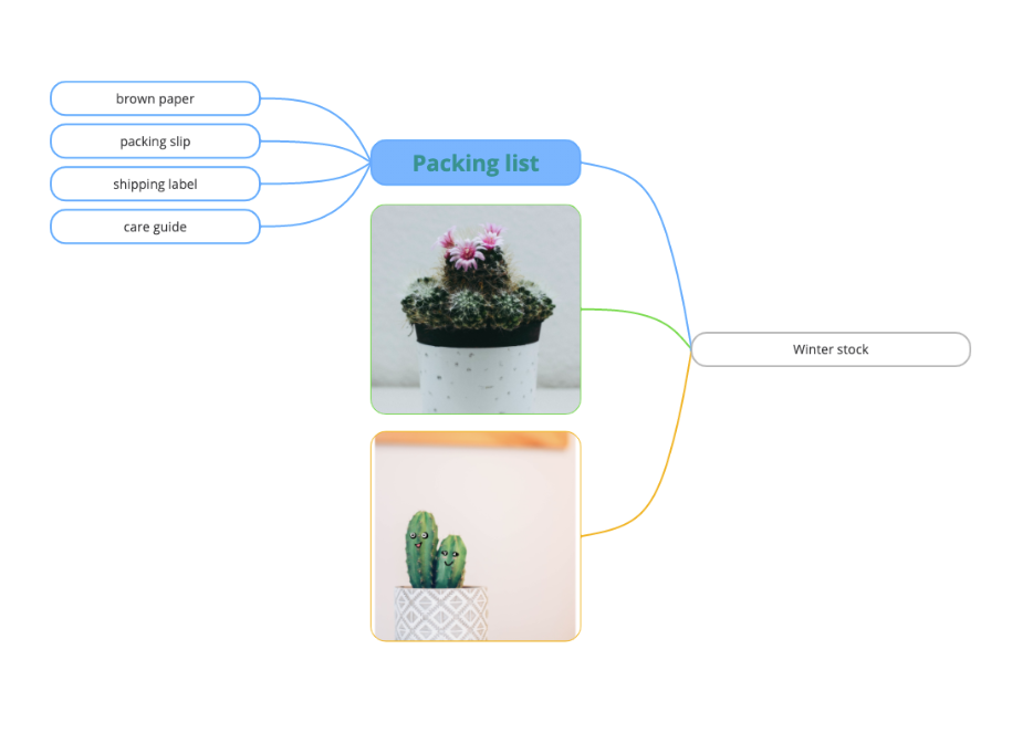 A section successfully exported to a mind map