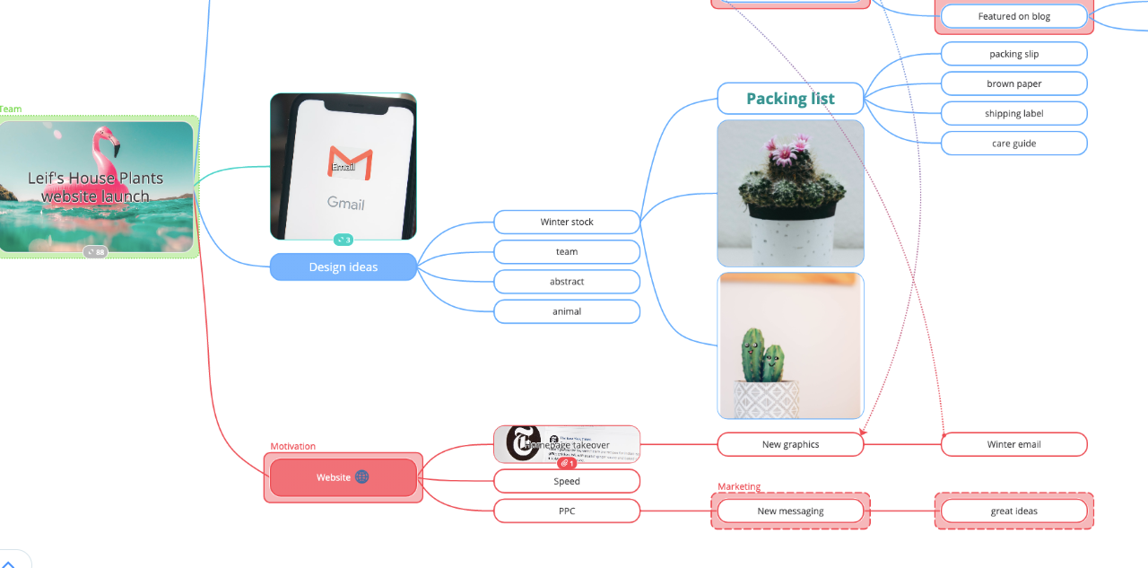 Your whiteboard elements have been added to a mind map