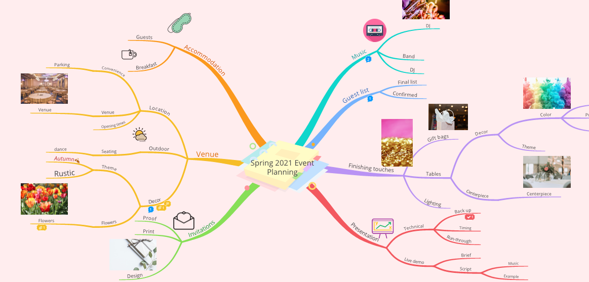 View of the opened mind map.