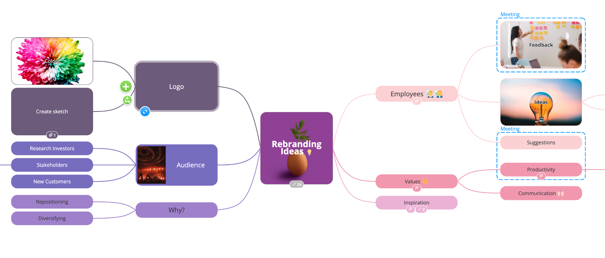 Open your Mind Map