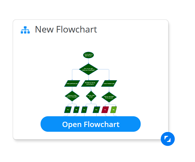  You can edit the flowchart at any time by clicking "Open flowchart".