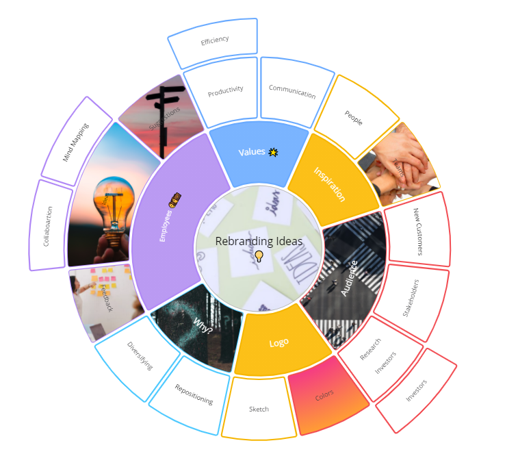 When you click on a segment on your Radial Map, it will automatically rotate the map.