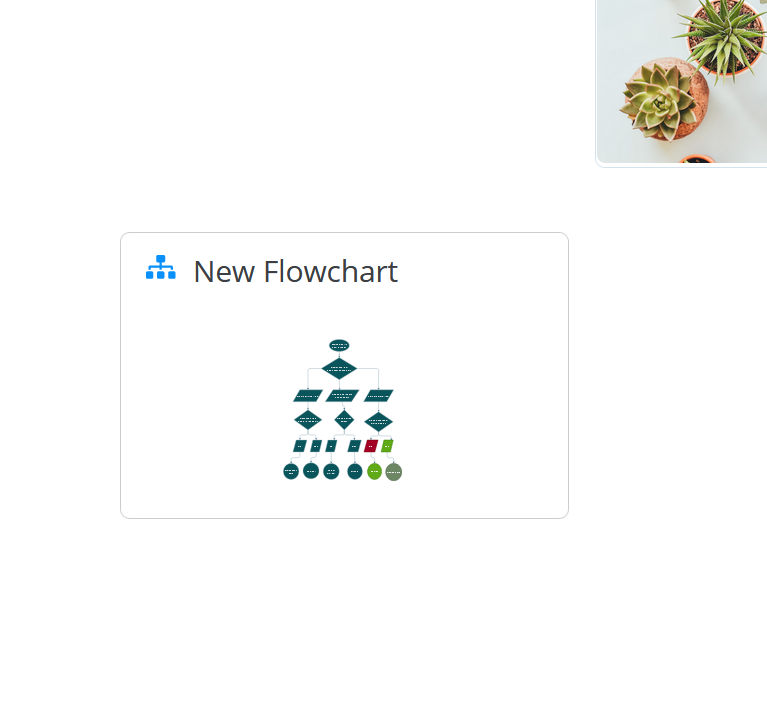 Your flowchart will be now automatically added to the canvas.