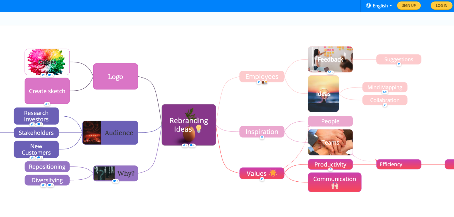Mind map in the shared view.