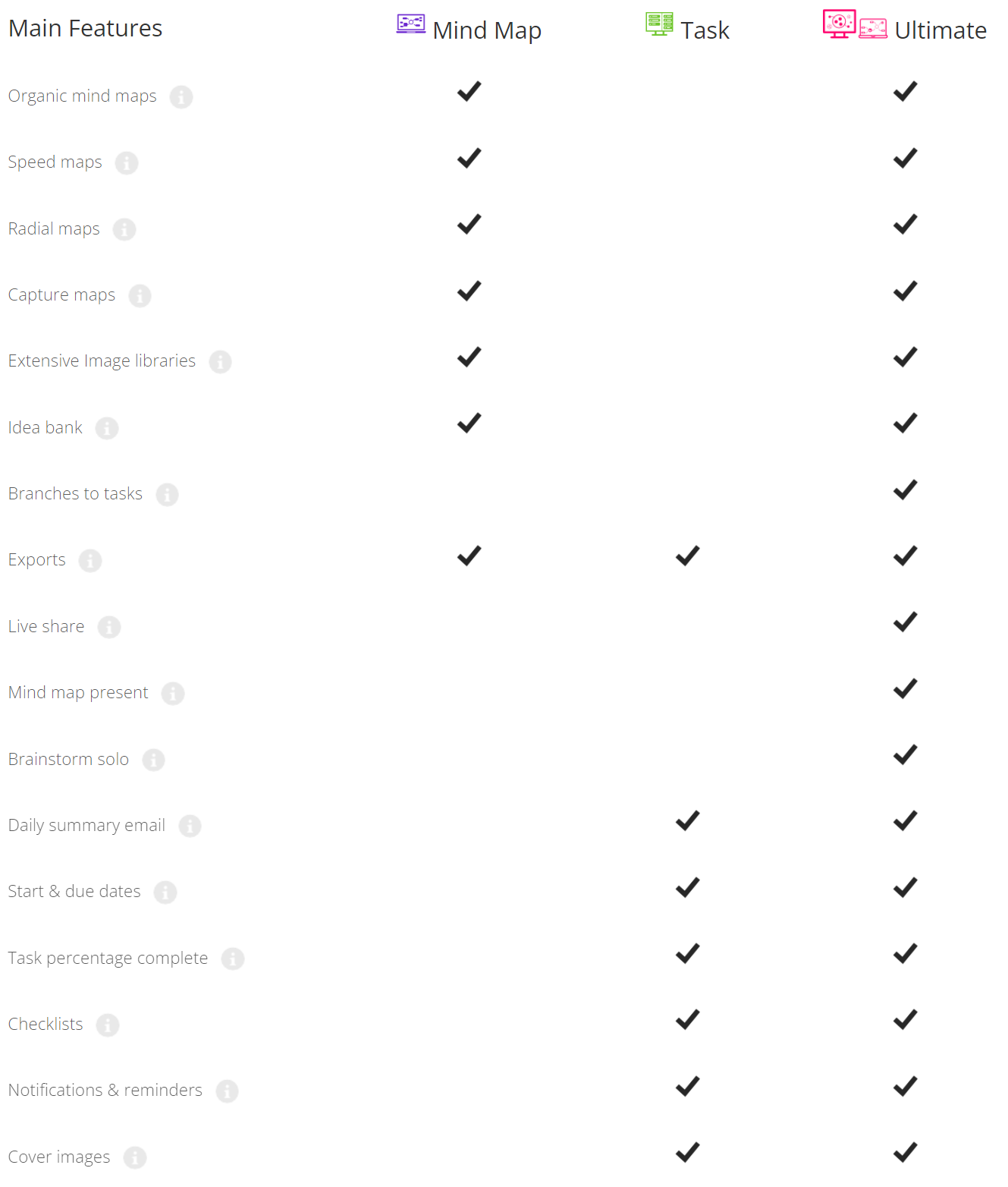 full feature list of each pricing plan