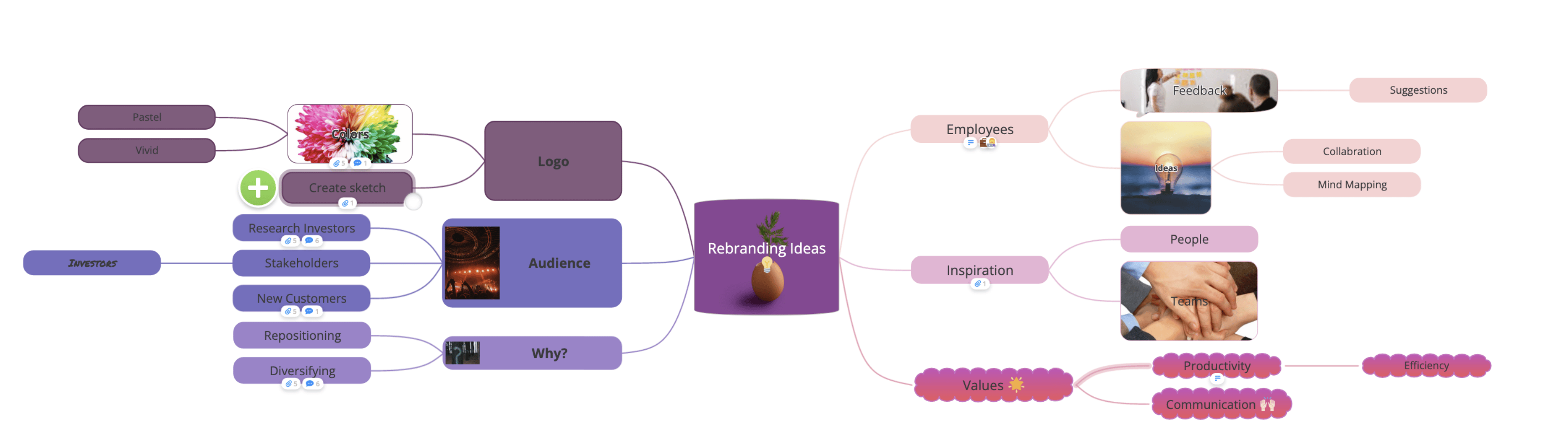 View of the opened mind map.