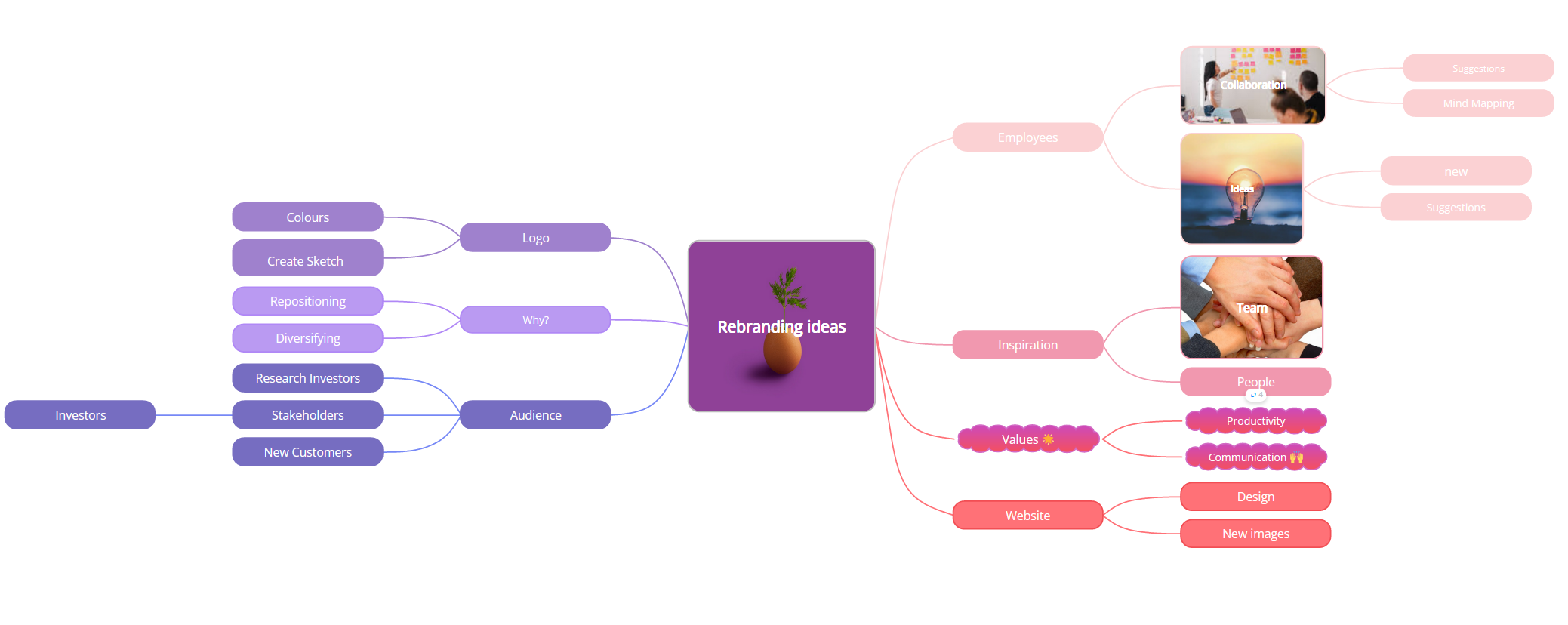 Opened mind map.