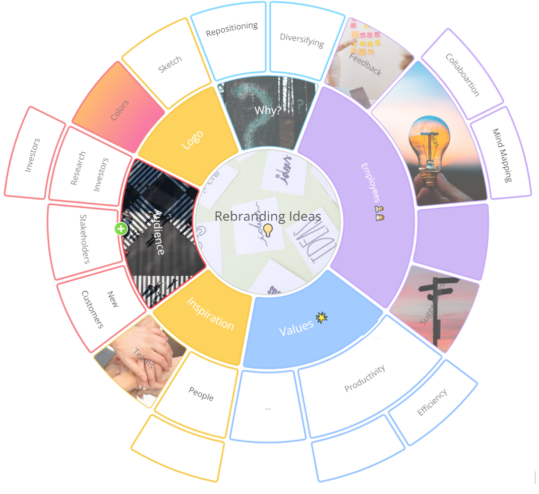 Now when you click on a segment the Radial Map will not rotate. 