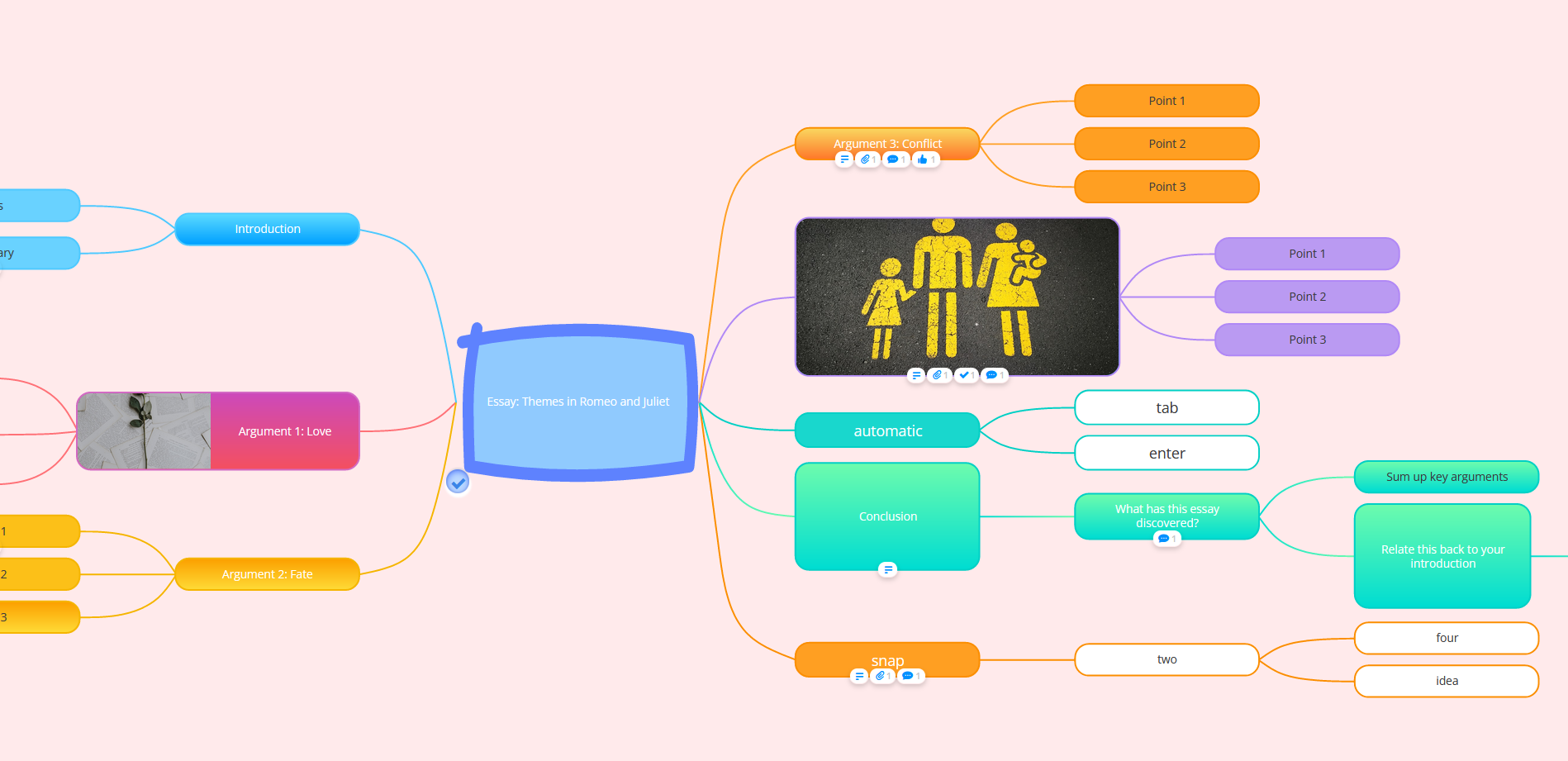 View of the mind map.