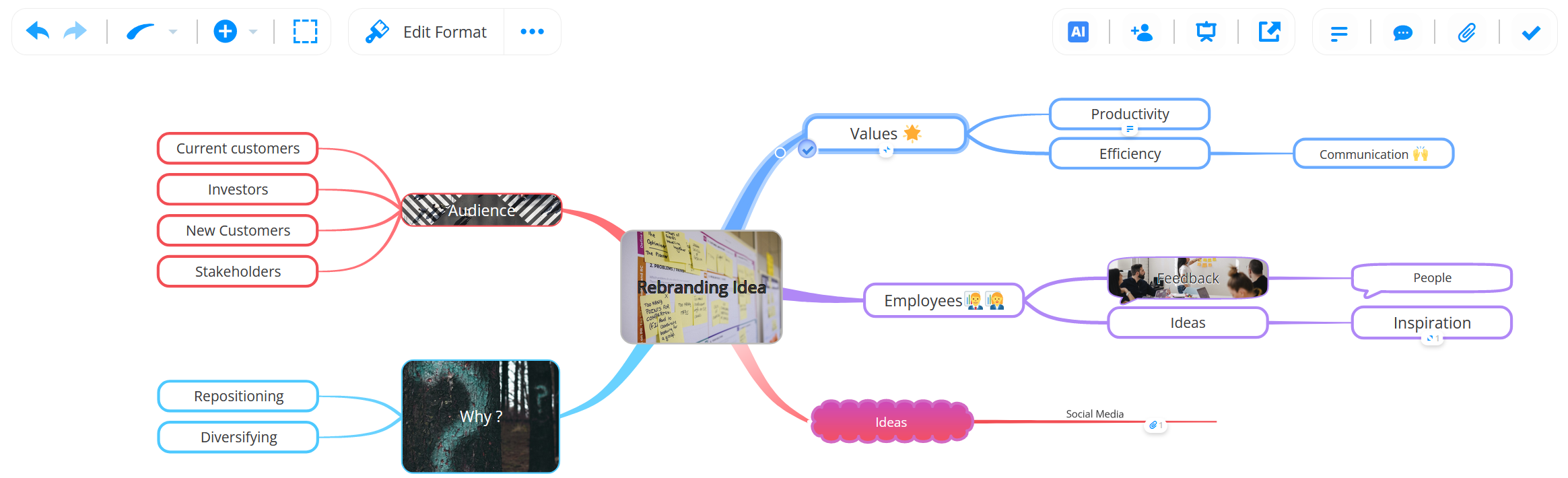 View of opened mind map.