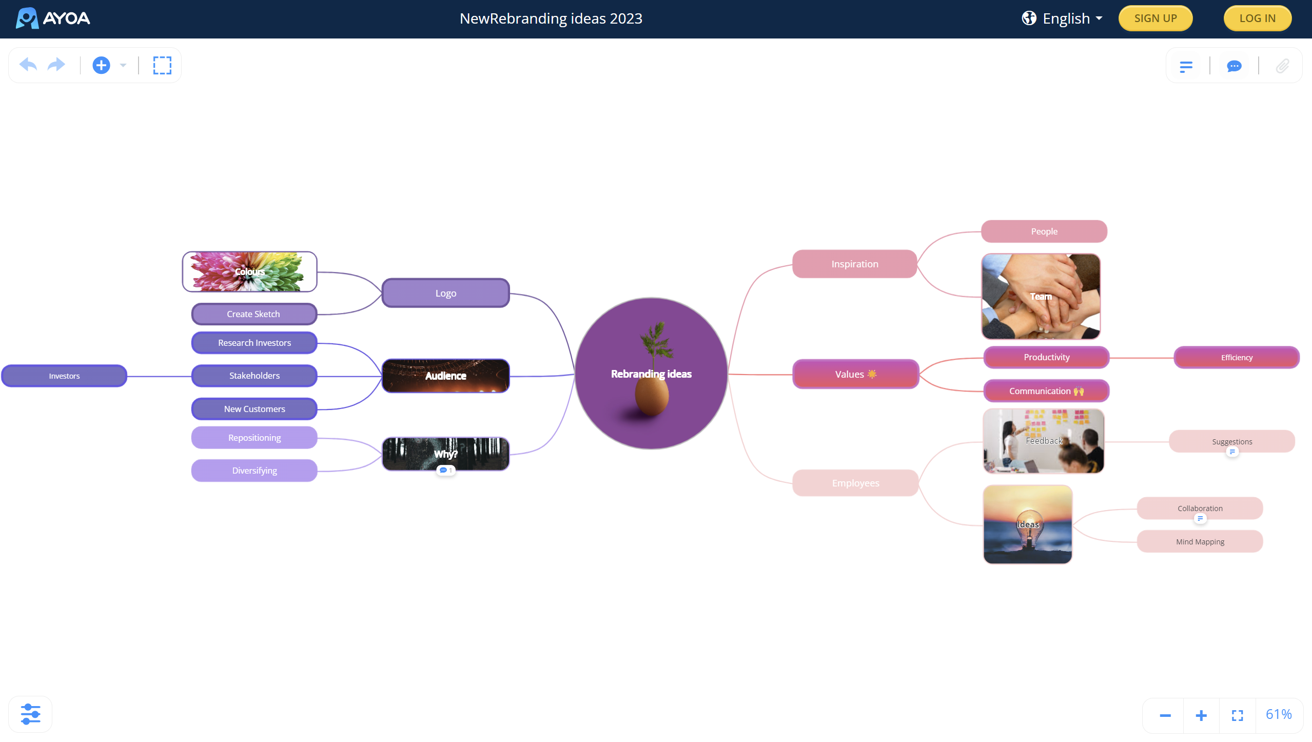 Mind map in the shared view.