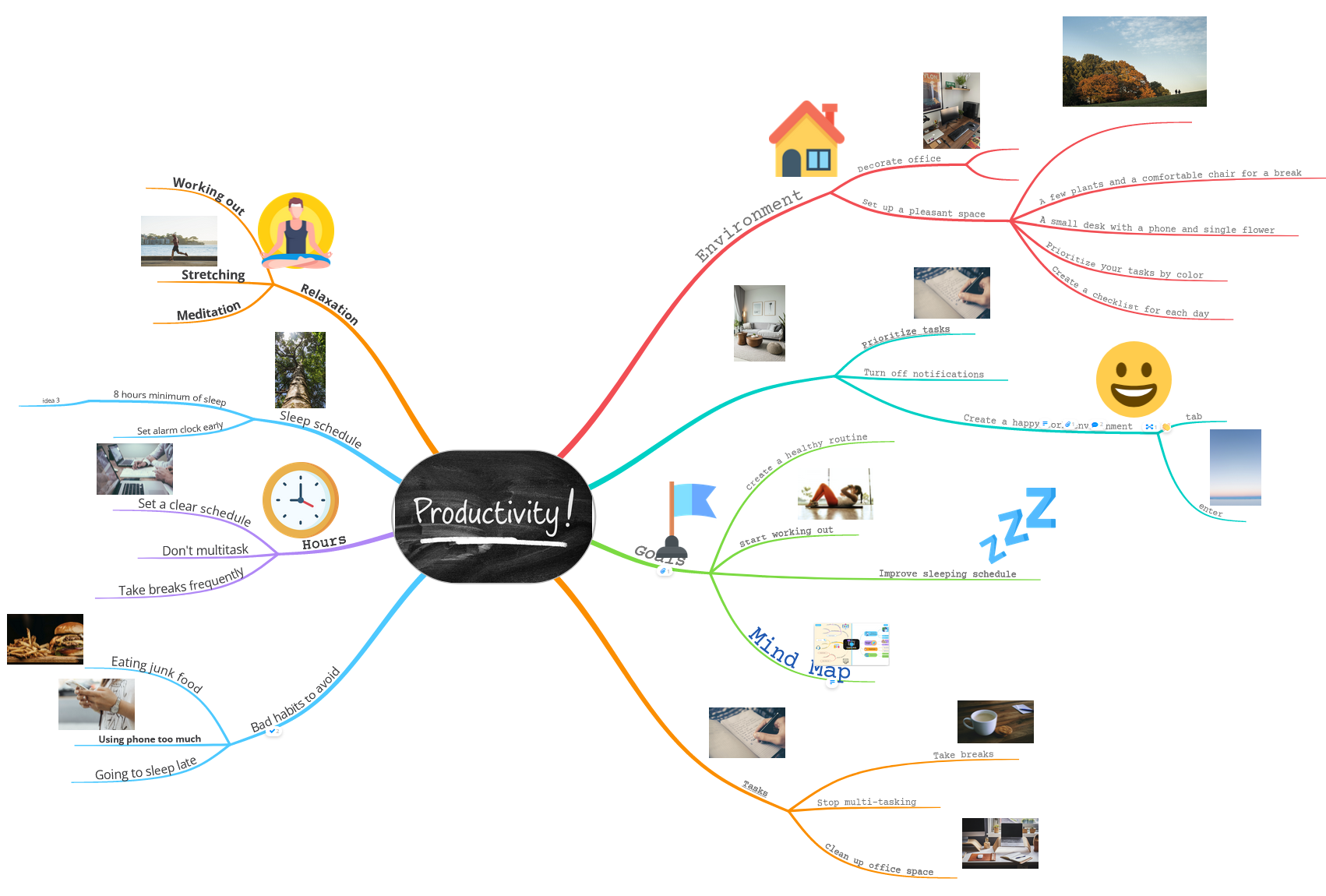 Map in the mind map style view.