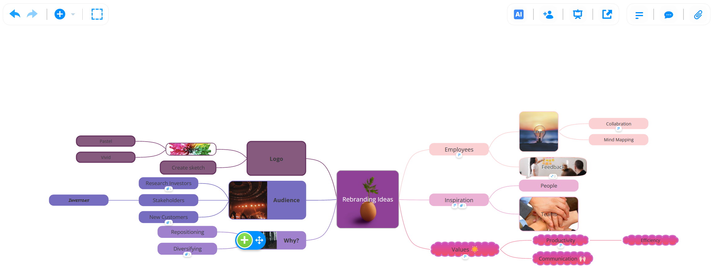 View of the mind map.