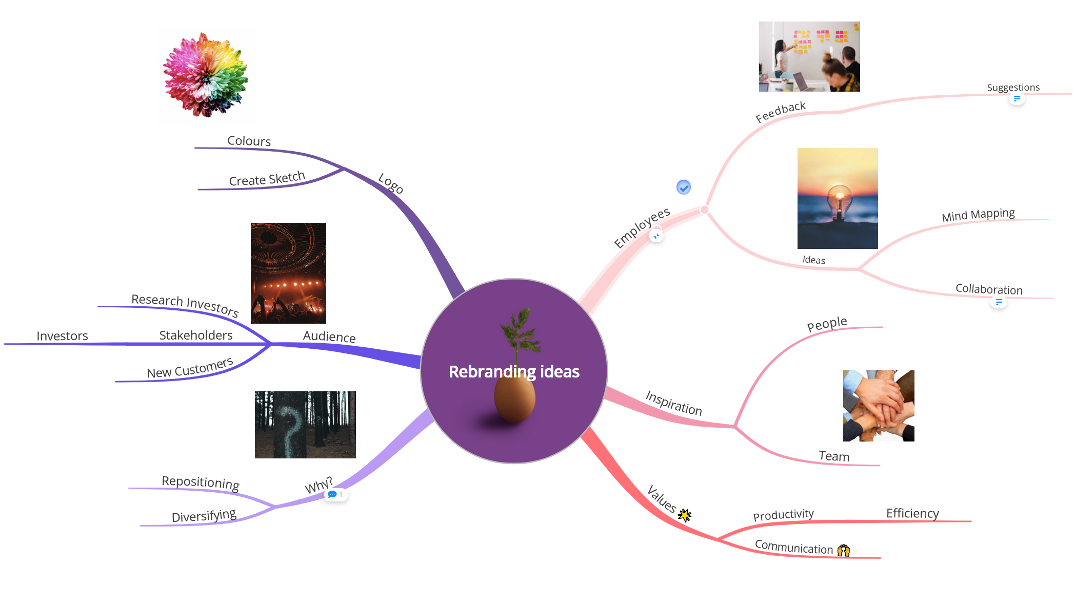 View of the mind map.