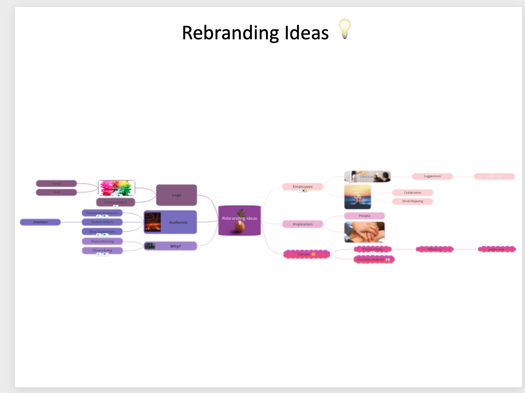Mind map image on the first page.